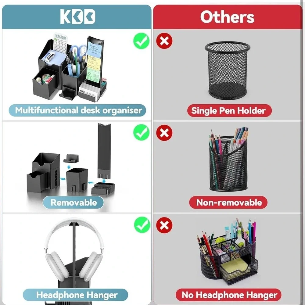 KDD 5-in-1 Desktop Organizer Set Headphone Phone Card Pen Holder Black Plastic